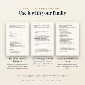 Op de afbeelding: Drie informatieve documenten getiteld Appendix A: The Seven-Channel Inheritance Inventory, Appendix B: A 30-Day Legacy Audit en Appendix C: Family Story Interview Guide. De tekst beschrijft praktische hulpmiddelen voor het plannen van een familie-erfenis.