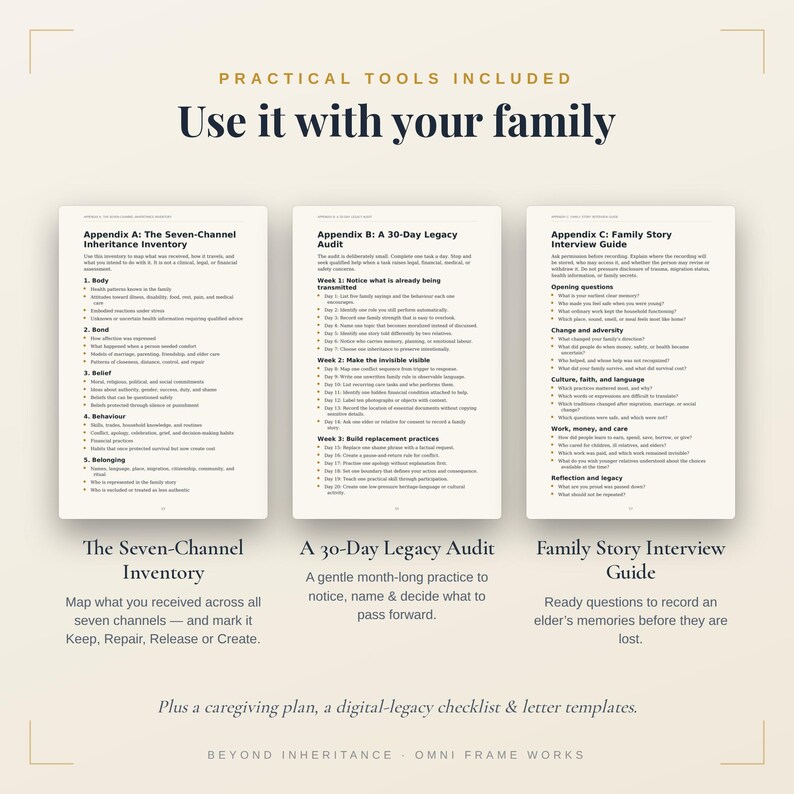 Op de afbeelding: Drie informatieve documenten getiteld Appendix A: The Seven-Channel Inheritance Inventory, Appendix B: A 30-Day Legacy Audit en Appendix C: Family Story Interview Guide. De tekst beschrijft praktische hulpmiddelen voor het plannen van een familie-erfenis.