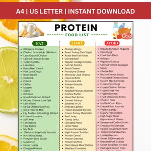 High Protein Food List Printable PDF, Protein Foods Chart, Protein Sources Guide, High Protein Diet Printable,Muscle Building Grocery Guide