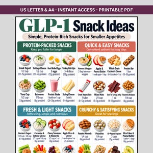 May include: A printable PDF chart titled GLP-1 Snack Ideas, featuring categorised lists of protein-rich, quick, fresh, and crunchy snacks. Each item includes a food illustration, serving size in cups or ounces, and estimated protein content in grams.