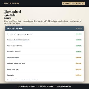 May include: A digital Homeschool Records Suite featuring four Excel files for K-8 report cards, 9-12 transcripts, and college applications. The interface displays a 'Who asks for what' table with status labels 'SOURCED' in green and 'ASK THEM' in gold.