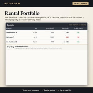 May include: A digital spreadsheet interface titled Rental Portfolio by Notaform. The table displays property data including NOI, cash-on-cash, debt cover, and a carries itself status for Lindenstrasse 14, Hafenweg 7, and Am Muehlbach 3, with a 71.7% break-even occupancy metric.