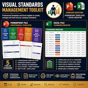 Peut inclure: Un kit d'outils de gestion des normes visuelles comprenant des modèles PowerPoint et un registre Excel. Le graphique affiche cinq types de modèles codés par couleur, un tableau de registre des normes et des icônes pour planifier, définir, mesurer, analyser, améliorer et contrôler.