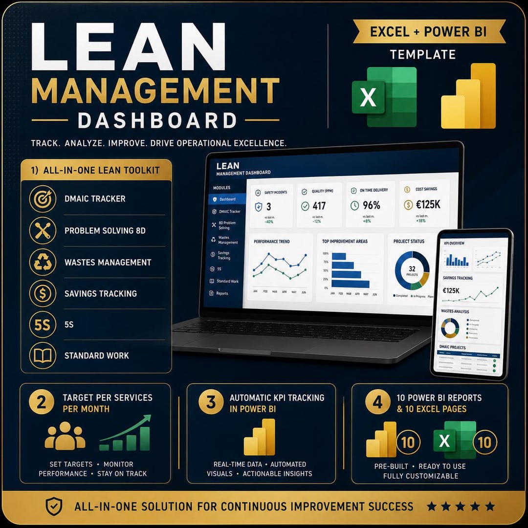 Lean Management System | Excel Tracker + Interactive Power BI Dashboard ...