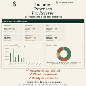 Puede incluir: Un rastreador financiero digital para Google Sheets titulado Income Expenses Tax Reserve para trabajadores autónomos. Muestra un panel con datos financieros de Alex Rivera, incluyendo ingresos, gastos, beneficios, impuestos y gráficos.