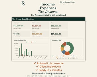May include: A digital finance tracker for Google Sheets titled Income Expenses Tax Reserve for freelancers. It displays a dashboard with financial data for Alex Rivera, including income, expenses, profit, tax reserves, a bar chart, and a pie chart.