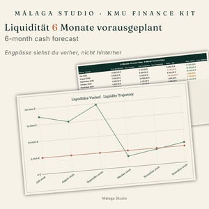 May include: A digital finance kit template titled Malaga Studio KMU Finance Kit, featuring a 6-month cash forecast table and a line graph showing liquidity trajectory with green and red lines plotted against a grid of months and currency values.