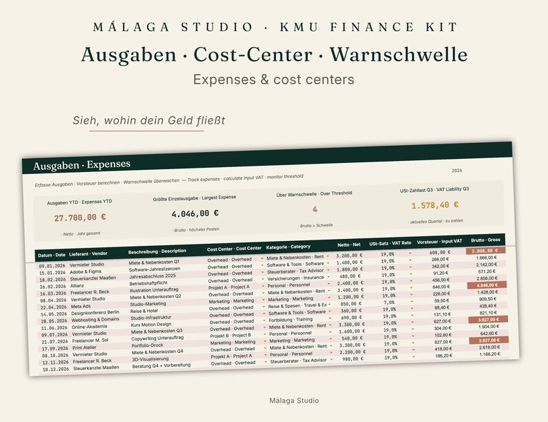 May include: A digital finance spreadsheet titled Malaga Studio KMU Finance Kit featuring columns for date, vendor, description, cost center, category, net, VAT rate, input VAT, and gross expenses with numerical data displayed in a table format.