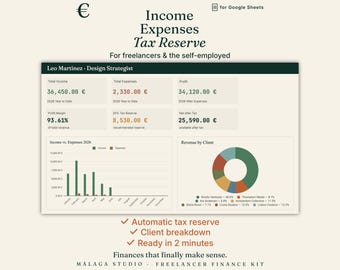 Puede incluir: Una hoja de cálculo financiera digital para Google Sheets titulada Income Expenses Tax Reserve para autónomos y trabajadores independientes. Muestra datos financieros de Leo Martinez, incluyendo ingresos totales, gastos, beneficios e impuestos.