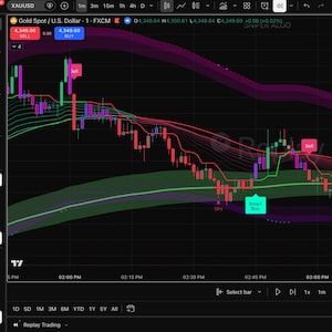 Könnte beinhalten: Ein Finanzhandelschart für XAUUSD, das Preisbewegungen mit Kerzenmustern, grünen und violetten gleitenden Durchschnittsbändern sowie Indikatorbeschriftungen wie Sell, Smart Buy und Buy und eine Datentabelle für Sniper Algo zeigt.