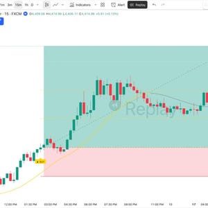 Scalping Trading Indicator | Koop- en verkoopwaarschuwingen voor Forex, Crypto, Aandelen en Goud (Zeer goed beoordeeld)
