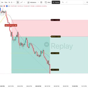 売買予測AIトレーディングインジケーター | TradingViewのFX、暗号通貨、金、株式、デイトレード用インジケーター