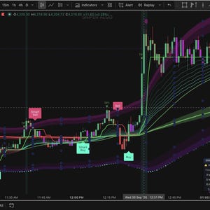 Pro AI Trading Indicator for TradingView – Accurate Buy Sell Signals for Forex, Crypto & Stocks
