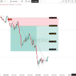 AI-koop-/verkoopindicator voor TradingView | Ultieme signalen voor daghandel in forex, crypto, goud en aandelen