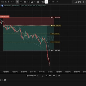 Könnte beinhalten: Ein digitales Finanzhandelsdiagramm für XAUUSD, das einen Abwärtstrend mit einem roten Strong-Sell-Indikator, einer grünen Einstiegszone und drei Gewinnzielen, gekennzeichnet als TP 1, TP 2 und TP 3, auf einer dunklen Rasteroberfläche zeigt.