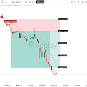 Peut inclure: Un graphique de trading financier pour XAUUSD affichant une tendance baissière avec des chandeliers rouges et verts. L'interface comprend un indicateur 'STRONG SELL', une zone de risque rouge ombrée, une zone de profit verte et des marqueurs.