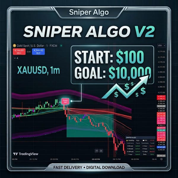Indicateur TradingView Sniper Algo V2 AI | Signaux d'achat et de vente | Entrée et sortie automatiques | Niveaux TP et SL | Forex, Crypto, Or et Actions