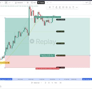 Puede incluir: Un gráfico de trading financiero para el oro al contado frente al dólar estadounidense en un marco temporal de 15 minutos. La pantalla muestra un gráfico de velas con una herramienta de posición larga que indica una zona de beneficio verde y stop-loss.