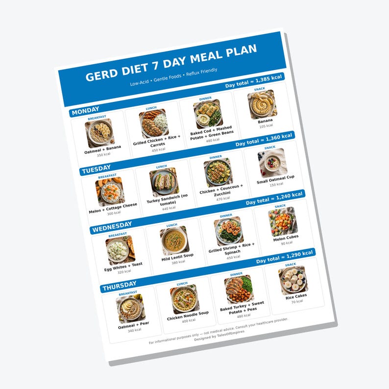 GERD Diet Weekly Meal Plan, 7 Page Acid Reflux Food List, Photo Recipes ...