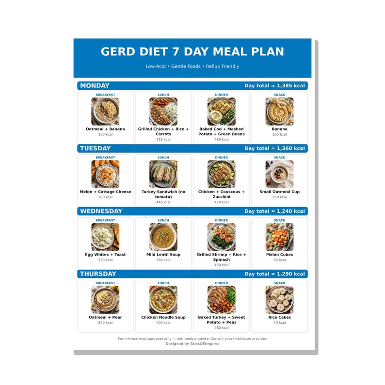 GERD Diet Weekly Meal Plan, 7 Page Acid Reflux Food List, Photo Recipes ...