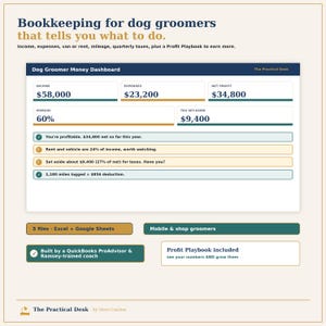 May include: A digital bookkeeping dashboard for dog groomers titled Bookkeeping for dog groomers that tells you what to do. It displays financial metrics like income, expenses, net profit, margin, and tax set-aside, plus a Profit Playbook.