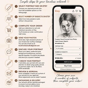 May include: An instructional infographic for custom hand-drawn portraits by PortraitsbyDian. It features a numbered list of eight steps for ordering, a visual representation of an Etsy mobile interface, and contact information for email inquiries.