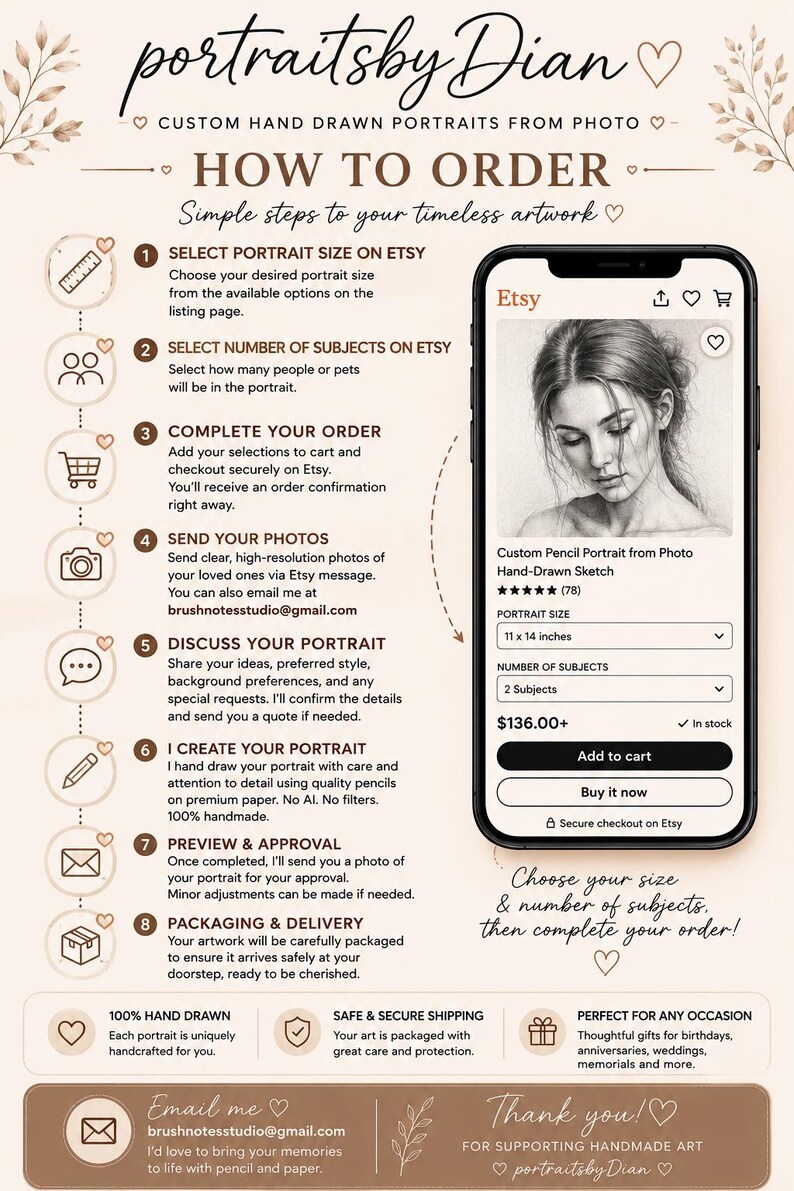 May include: An instructional infographic for custom hand-drawn portraits by PortraitsbyDian. It features a numbered list of eight steps for ordering, a visual representation of an Etsy mobile interface, and contact information for email inquiries.