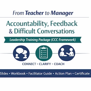 Op de afbeelding: Een digitaal trainingsdocument getiteld From Teacher to Manager: Accountability, Feedback & Difficult Conversations. Het bevat een banner Leadership Training Package (CCC Framework), drie ronde iconen en de tekst CONNECT • CLARIFY • COACH.