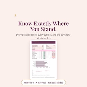 May include: A digital dashboard titled Ledger & Merit on a light background. The text reads Know Exactly Where You Stand. Every practice score, every subject, and the days left - calculating live. Includes a table of subjects and two charts.