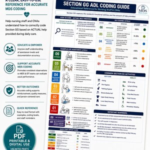 May include: A digital educational reference guide titled Section GG ADL Coding Guide for nursing staff and CNAs. The document features tables, icons, and color-coded charts explaining assistance levels, coding definitions, and common activities.