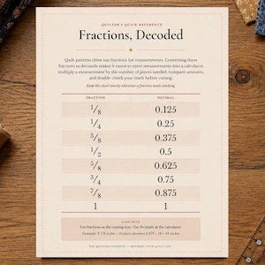 May include: A cream-colored reference chart titled Quilter's Quick Reference Fractions, Decoded. The document displays a table converting fractions from 1/8 to 1 into decimals, with additional instructional text regarding quilt measurements and calculations.