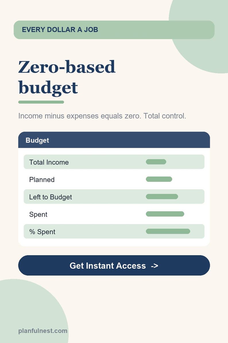Foglio di calcolo per il budget a base zero, pianificatore di budget in base allo stipendio, modello di budget mensile per stipendio, Google Sheets Excel immagine 2