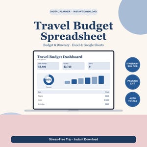 Travel Budget Spreadsheet, Vacation Savings and Itinerary Planner, Trip Cost and Packing List for Google Sheets & Excel