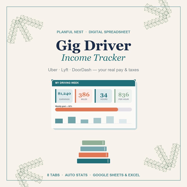 Rideshare & Delivery Driver Income Tracker, Uber Lyft DoorDash Mileage and Tax Spreadsheet for Google Sheets, Excel | Instant Download image 2