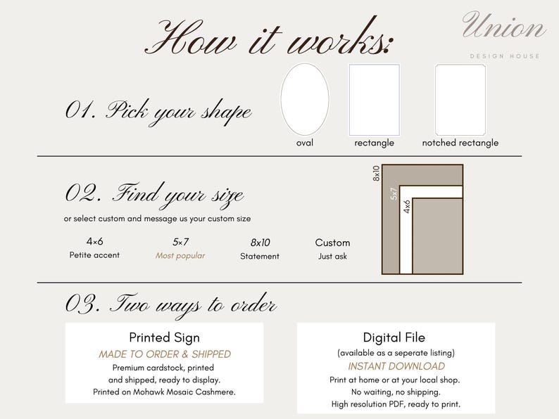 May include: An instructional graphic for Union Design House titled How it works. It outlines three steps: picking a shape from oval, rectangle, or notched rectangle; selecting sizes 4x6, 5x7, or 8x10 inches; and choosing between a printed sign or digital file.