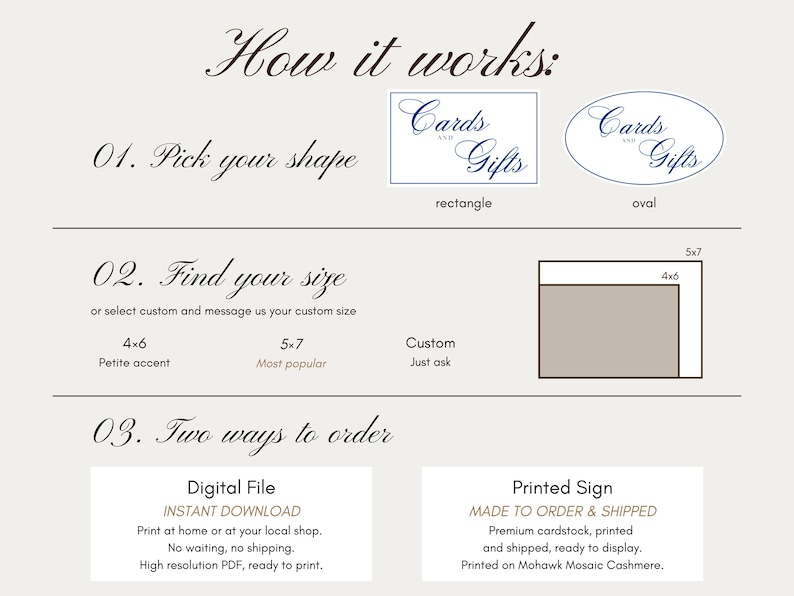 May include: An instructional graphic titled How it works detailing three steps for ordering signs. It shows rectangle and oval shape options, size choices of 4x6 inches and 5x7 inches, and two order methods: a digital file for download or a printed sign.