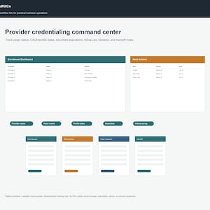 May include: A digital provider credentialing command center dashboard featuring an enrollment dashboard, next actions list, and various tracking modules labeled Info Request, Payer Snapshot, and Handoff, with a dark header reading KindredKitCo.