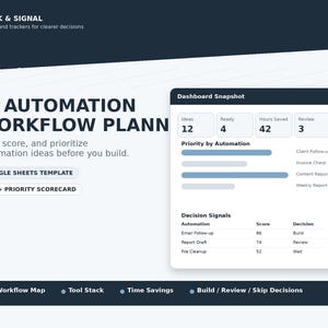 May include: An AI automation workflow planner digital template featuring a dashboard snapshot with metrics for ideas, ready tasks, hours saved, and reviews. The interface displays priority by automation bars and a decision signals table with scores.