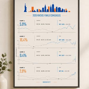 Knicks-Finals-Comeback-Poster (Warm), Gewinnwahrscheinlichkeitsdaten 2026 (Druck), New Yorker Basketball-Wandkunst