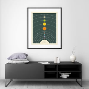 SOLAR SYSTEM Giclée Fine Art Print Simple Map of the Planets 8x10 12x16 16x20 18x24 24x32 A1 A2 A3 A4 Rolled, Stretched or Framed image 2