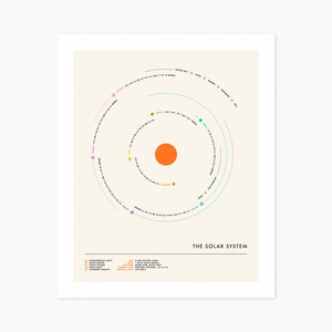 SOLAR SYSTEM (Giclée Fine Art Print) Minimalist Solar System Map (8x10 12x16 16x20 18x24 24x32 A1 A2 A3 A4) Rolled, Stretched or Framed
