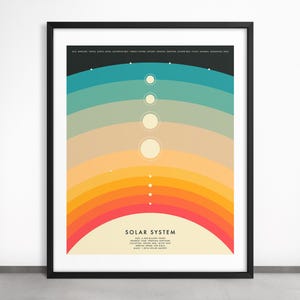 SOLAR SYSTEM (Giclée Fine Art Print on Paper or Canvas) Colorful Map of the Planets by Jazzberry Blue (Framed or Unframed)