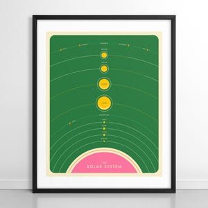 SONNENSYSTEM (Giclée Kunstdruck auf Papier oder Leinwand) Bunte minimalistische Karte der Planeten (Gerahmt oder Ungerahmt)