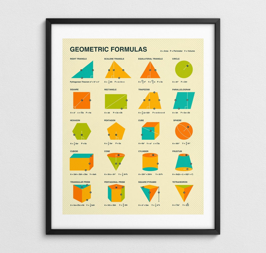 Geometry Formulas Graphics GEOMETRIC FORMULAS, Geometry Infographic Poster (giclée Fine Art Print ...