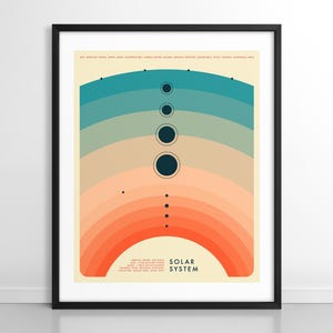 SONNENSYSTEM (Giclée Fine Art Print) Buntes, Astronomie Poster von Jazzberry Blue (Gerahmt oder Ungerahmt)