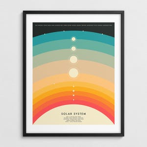 SOLAR SYSTEM, Colorful Map of the Planets, Astronomy Wall Art (Giclée Fine Art Print)
