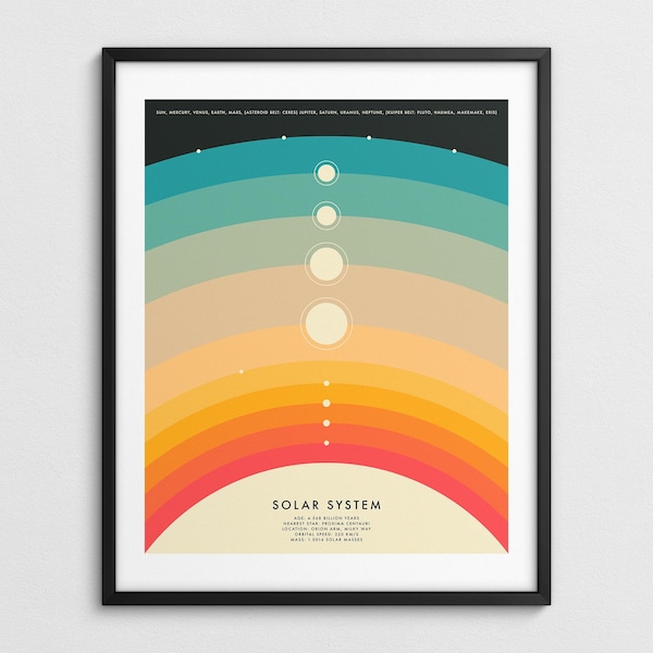 SISTEMA SOLAR, Mapa colorido de los planetas, Arte mural de astronomía (Impresión artística Giclée)