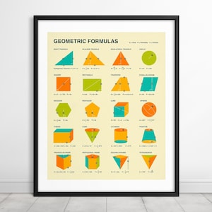GEOMETRISCHE FORMEL (Giclée Fine Art Druck auf Papier oder Leinwand) Geometrie Infografik Poster von Jazzberry Blue (Gerahmt oder Ungerahmt)