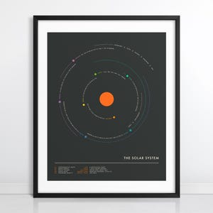 SONNENSYSTEM (Giclée Kunstdruck auf Papier oder Leinwand) Minimalistische Karte der Planeten (Gerahmt oder Ungerahmt)