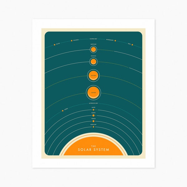 SOLAR SYSTEM (Giclée Fine Art Print) Minimalist Map of the Planets (8x10 12x16 16x20 18x24 24x32 A1 A2 A3 A4) Rolled, Stretched or Framed